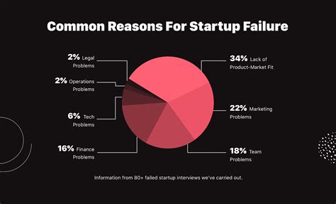 New Survey Shows How Nation’s Failure To Invest In .